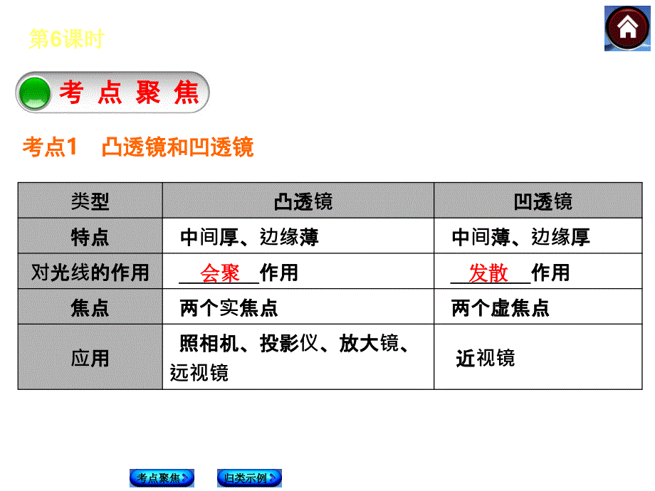 第6课时透镜及其应用_第3页