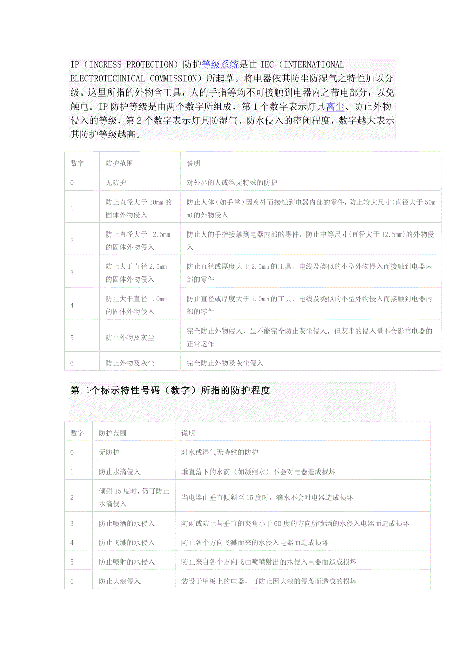 IP 防护等级说明.doc_第2页