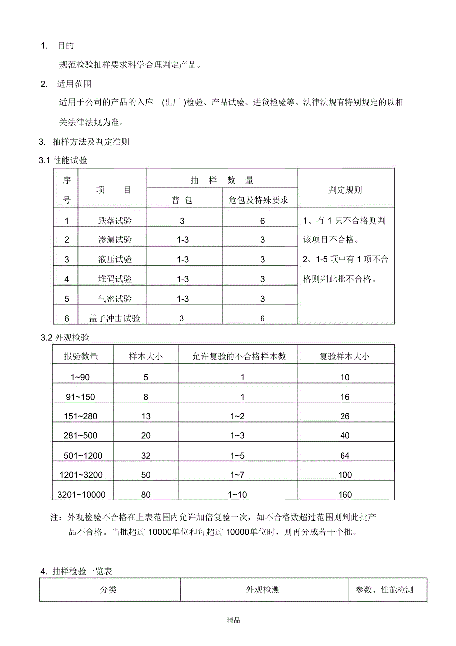 检验抽样规定_第1页
