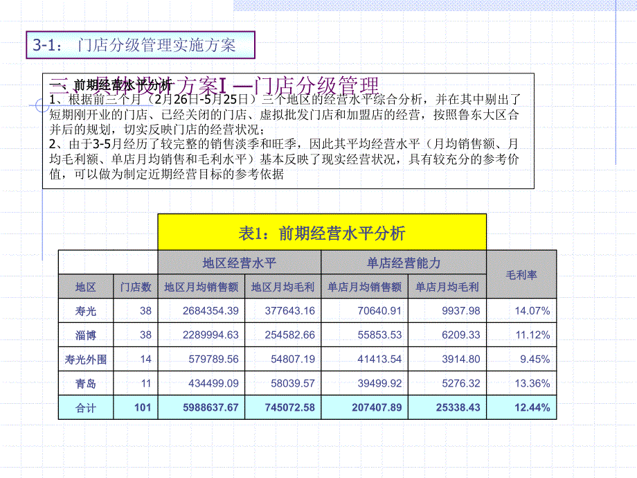 大区激励考核体系设计说明_第4页