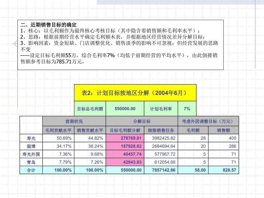 大区激励考核体系设计说明_第5页