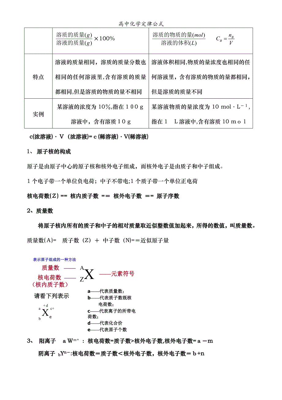 高中化学定律公式_第2页