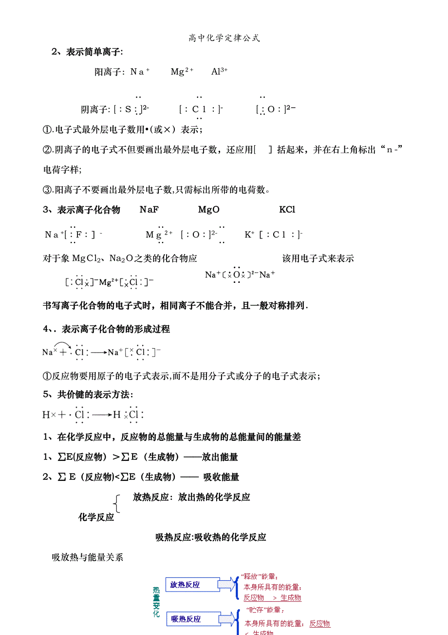 高中化学定律公式_第4页