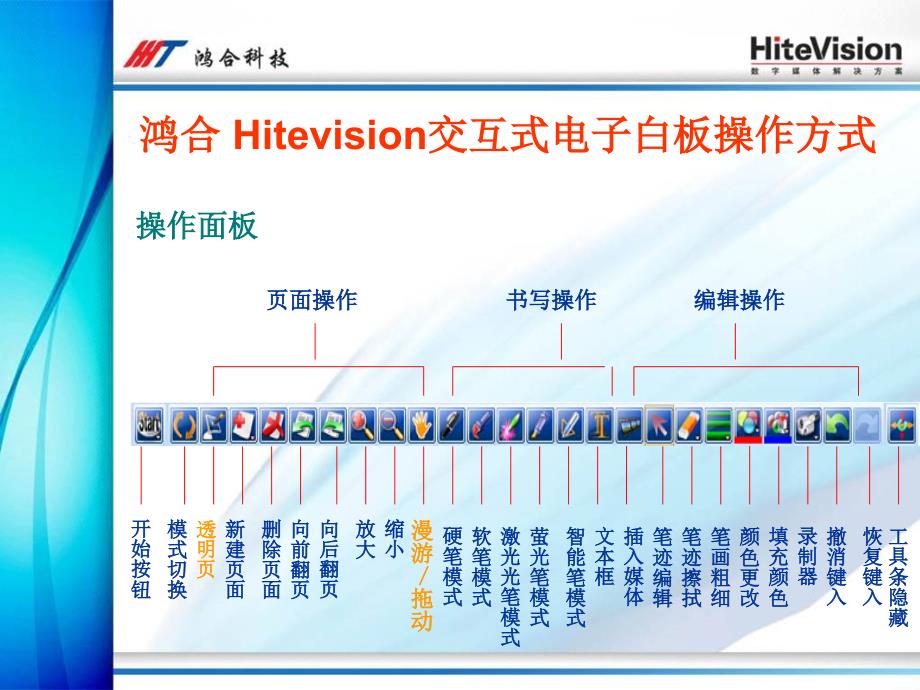 电子白板使用方法讲解.ppt_第5页