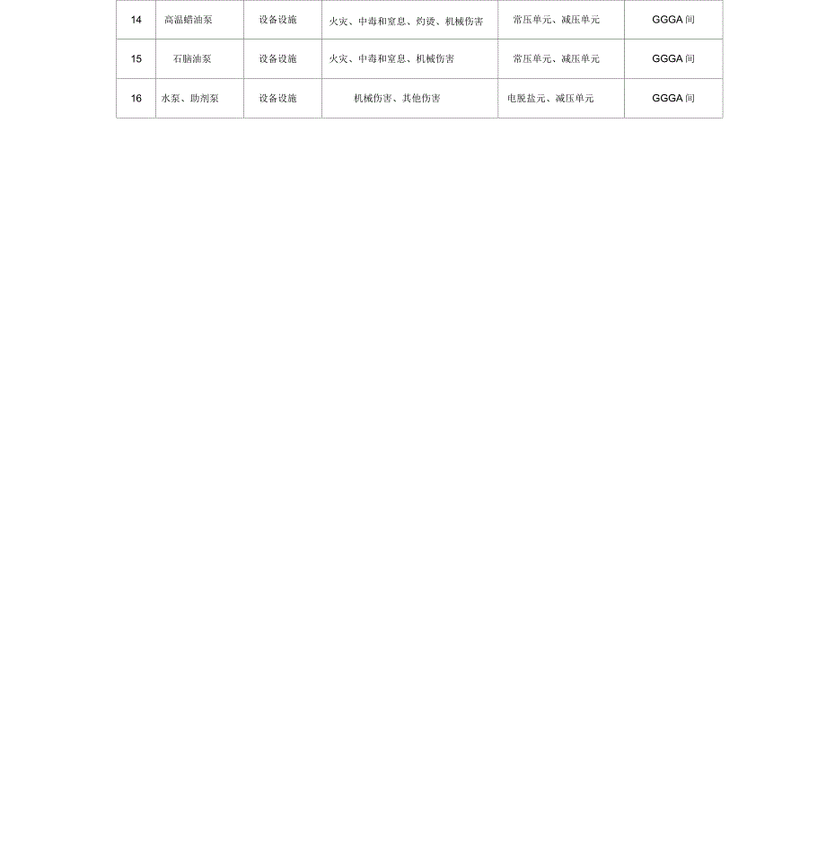 2018年双重预防体系风险评价报告_第4页