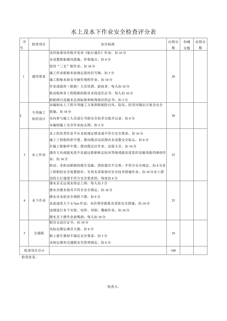 水上及水下作业安全检查评分表_第1页