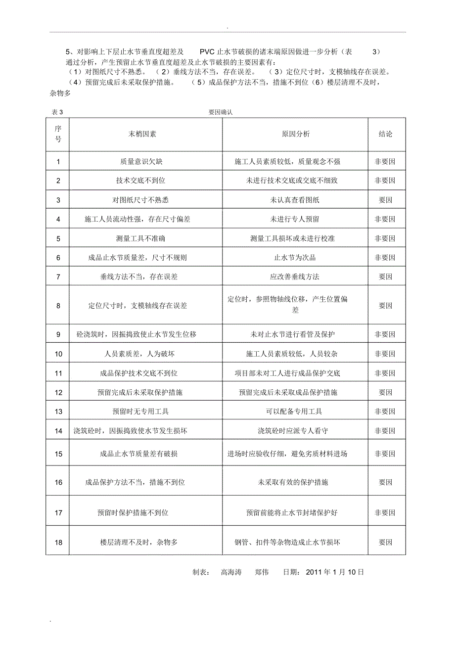 提高现浇预埋PVC止水节施工质量_第4页