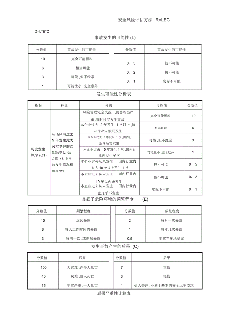 安全风险评估方法R=LEC_第1页