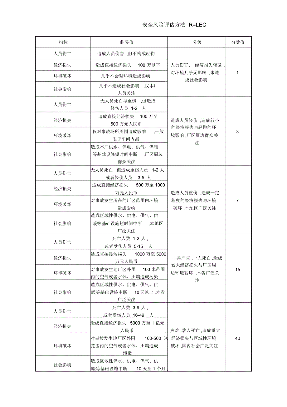 安全风险评估方法R=LEC_第2页