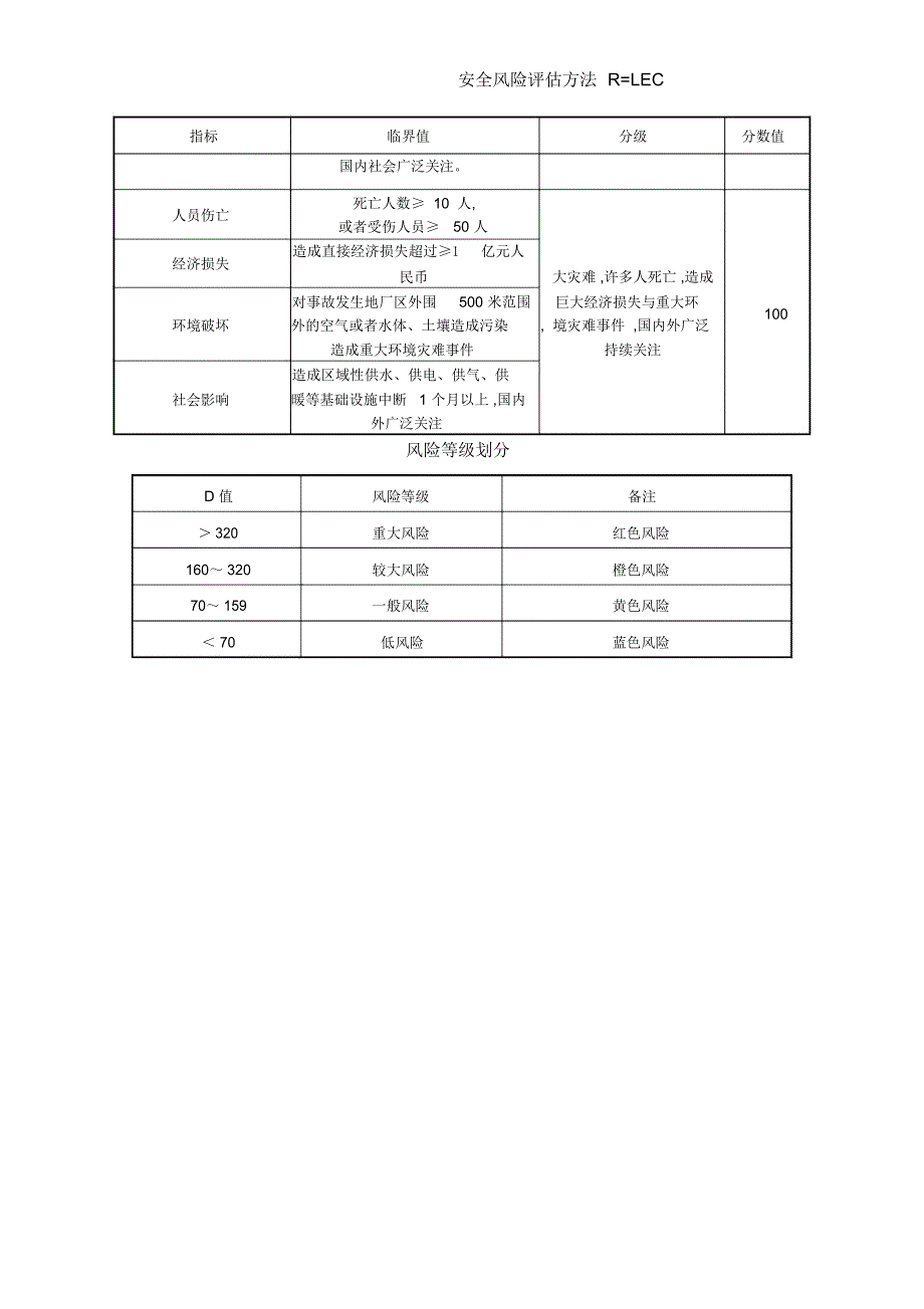 安全风险评估方法R=LEC_第3页