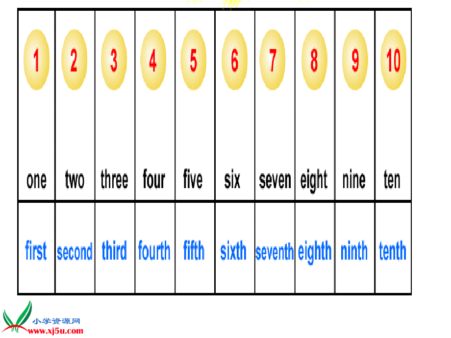 人教新版小学英语六年级上册课件Unit5DecemberisthelastmonthLesson29_第3页