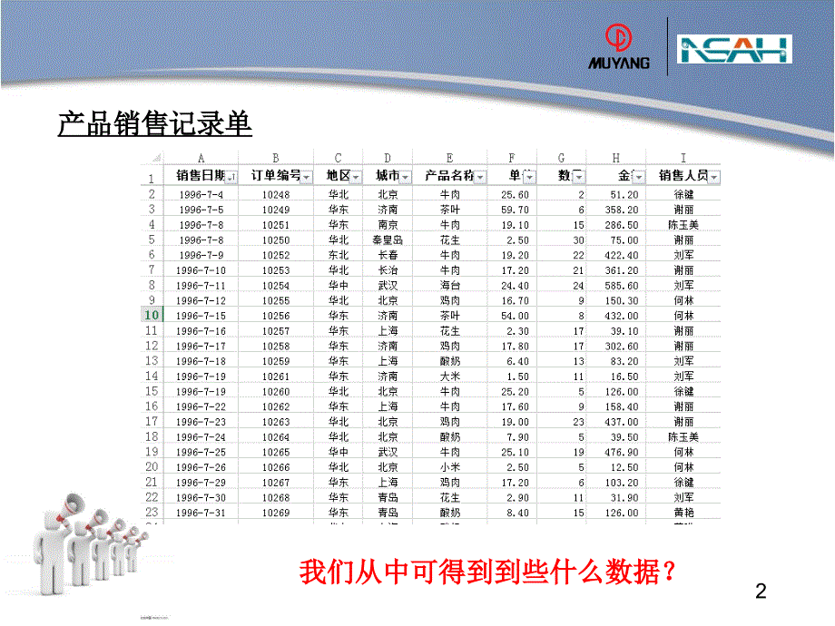 高手进阶之路-EXCEL数据透视表.ppt_第2页