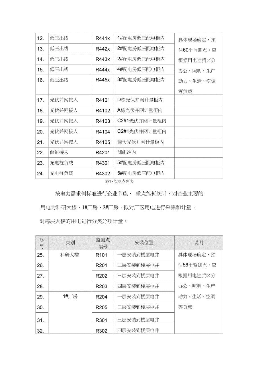 1配电监控(运维)能管一体系统_第5页