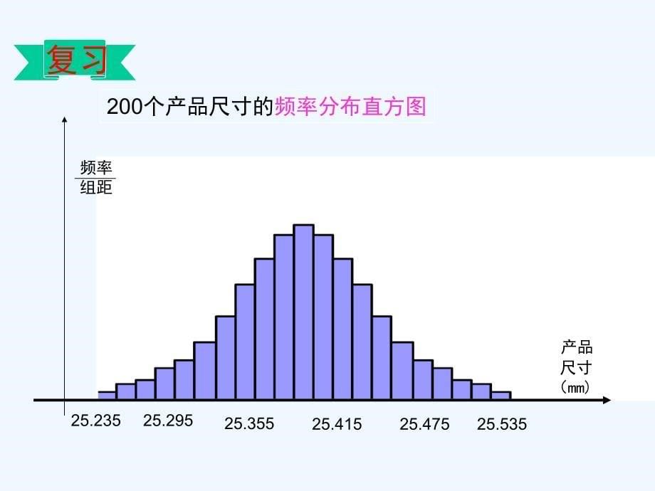 24正态分布(一)_第5页