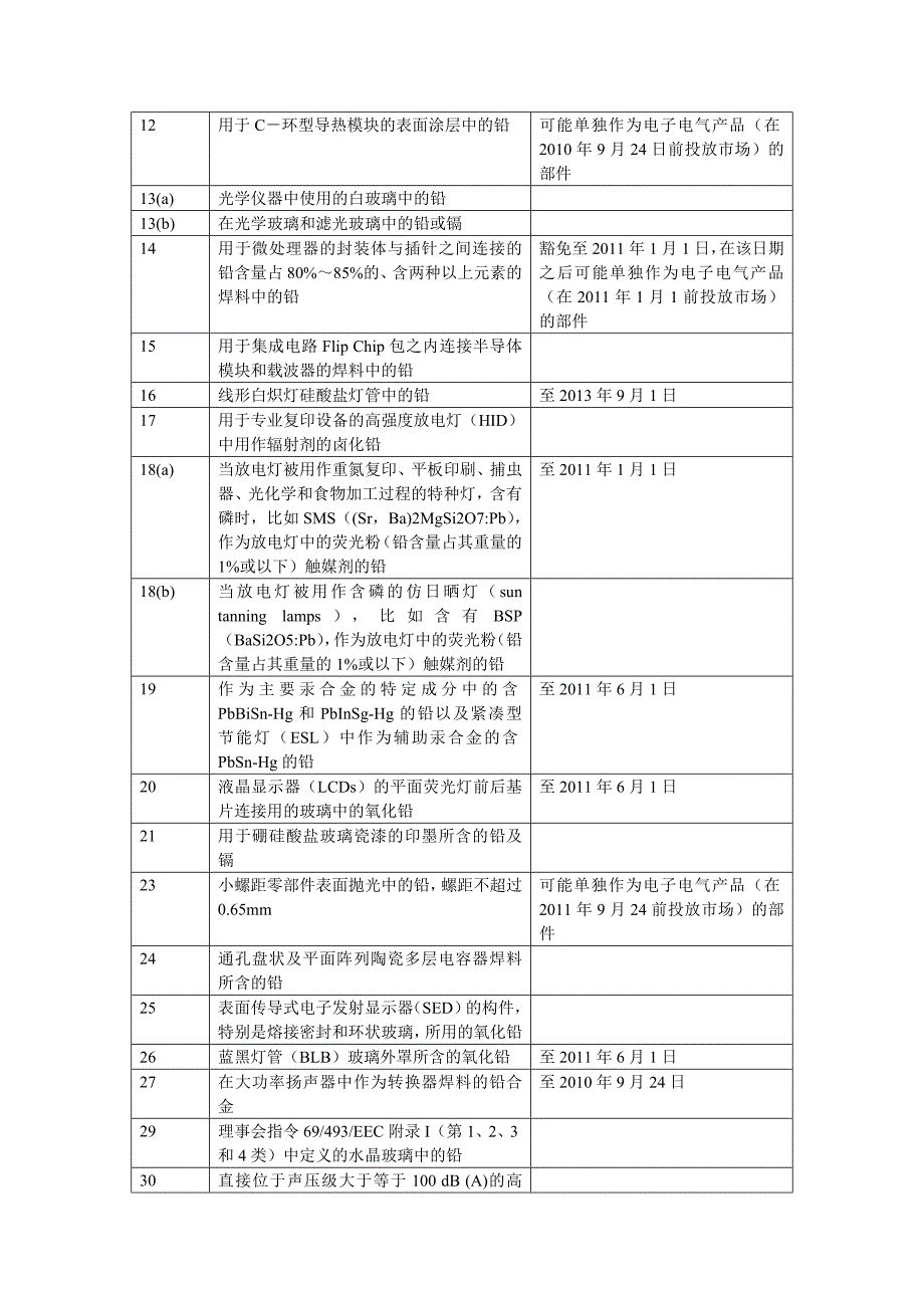 RoHS豁免清单再获修订_第4页