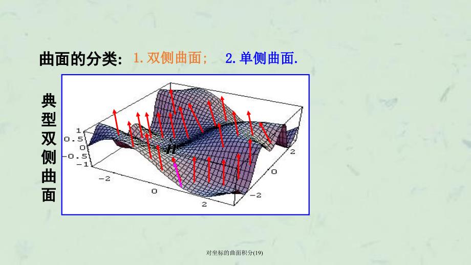 对坐标的曲面积分19课件_第3页