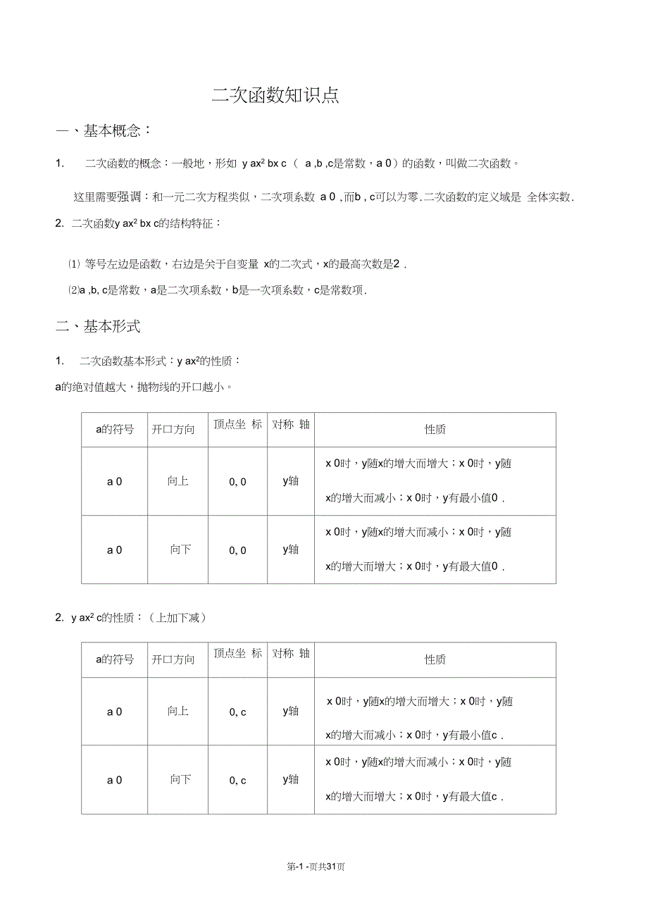 (完整版)初中二次函数知识点汇总(史上最全)_第1页