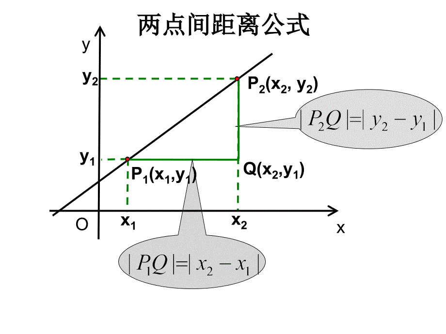 两点之间的距离_第3页