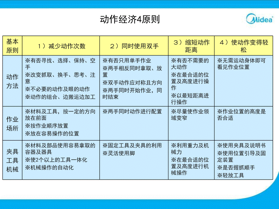 浪费的七大改善手法_第3页