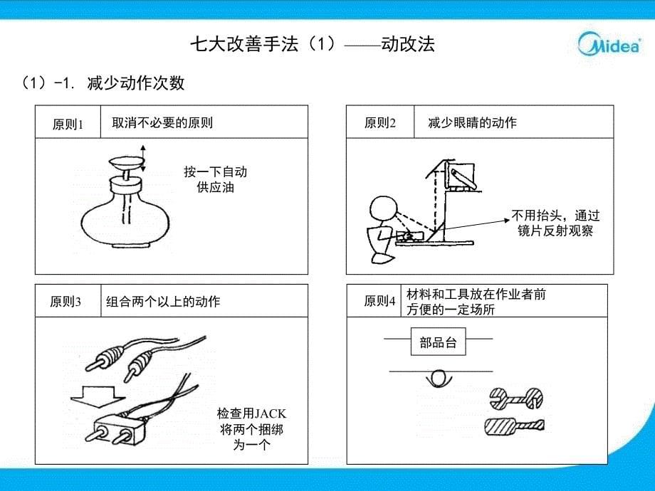 浪费的七大改善手法_第5页