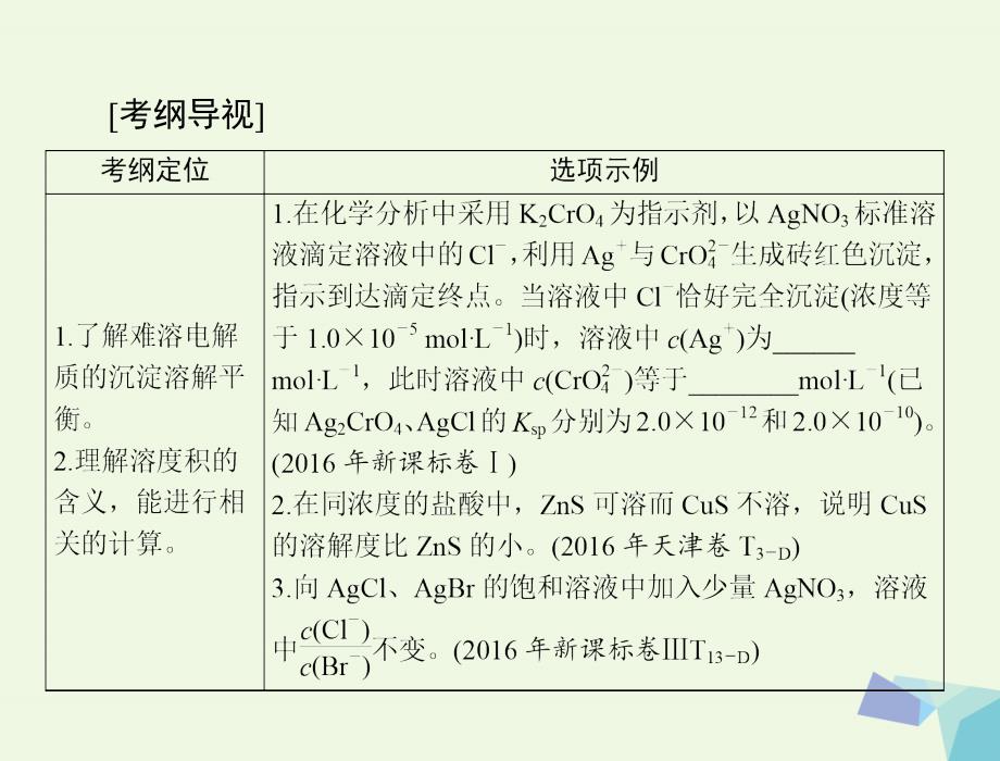 高考化学大一轮专题复习 第三单元 化学基本理论 第讲 难溶电解质的溶解平衡课件_第2页