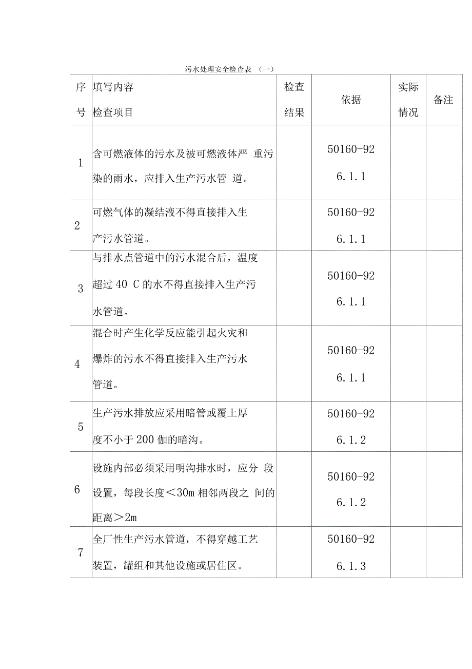 污水处理安全检查表_第1页