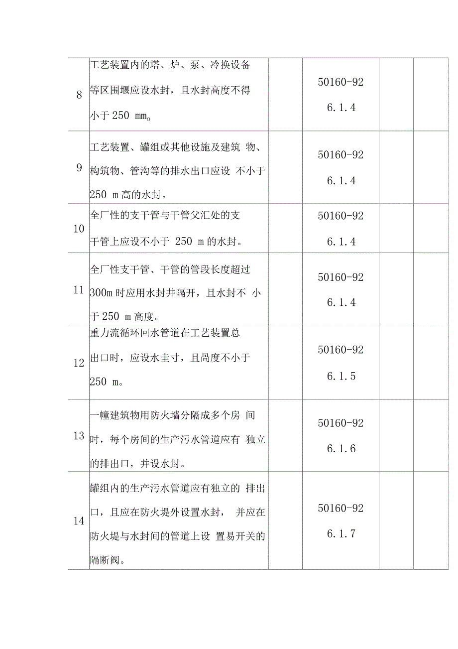 污水处理安全检查表_第2页