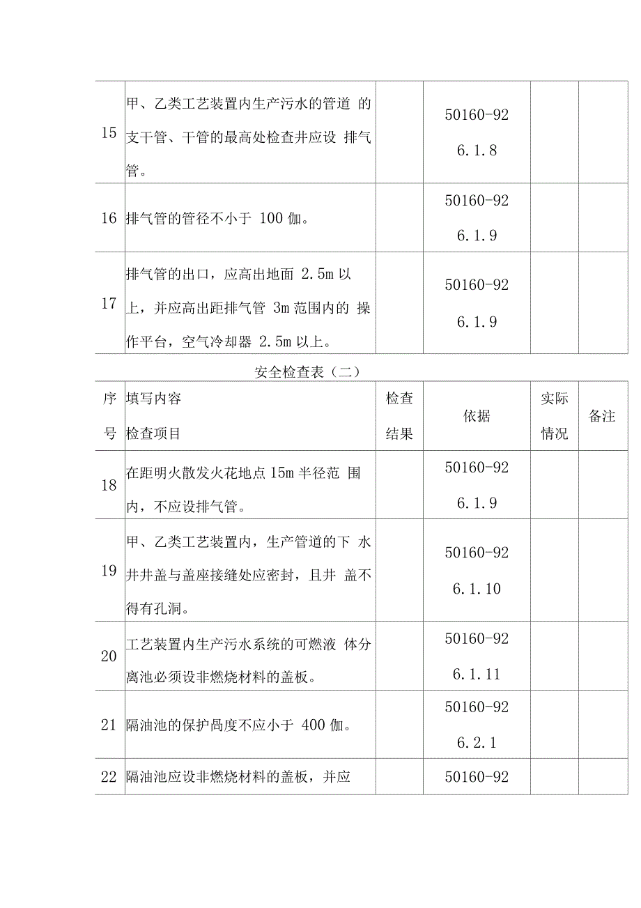 污水处理安全检查表_第3页