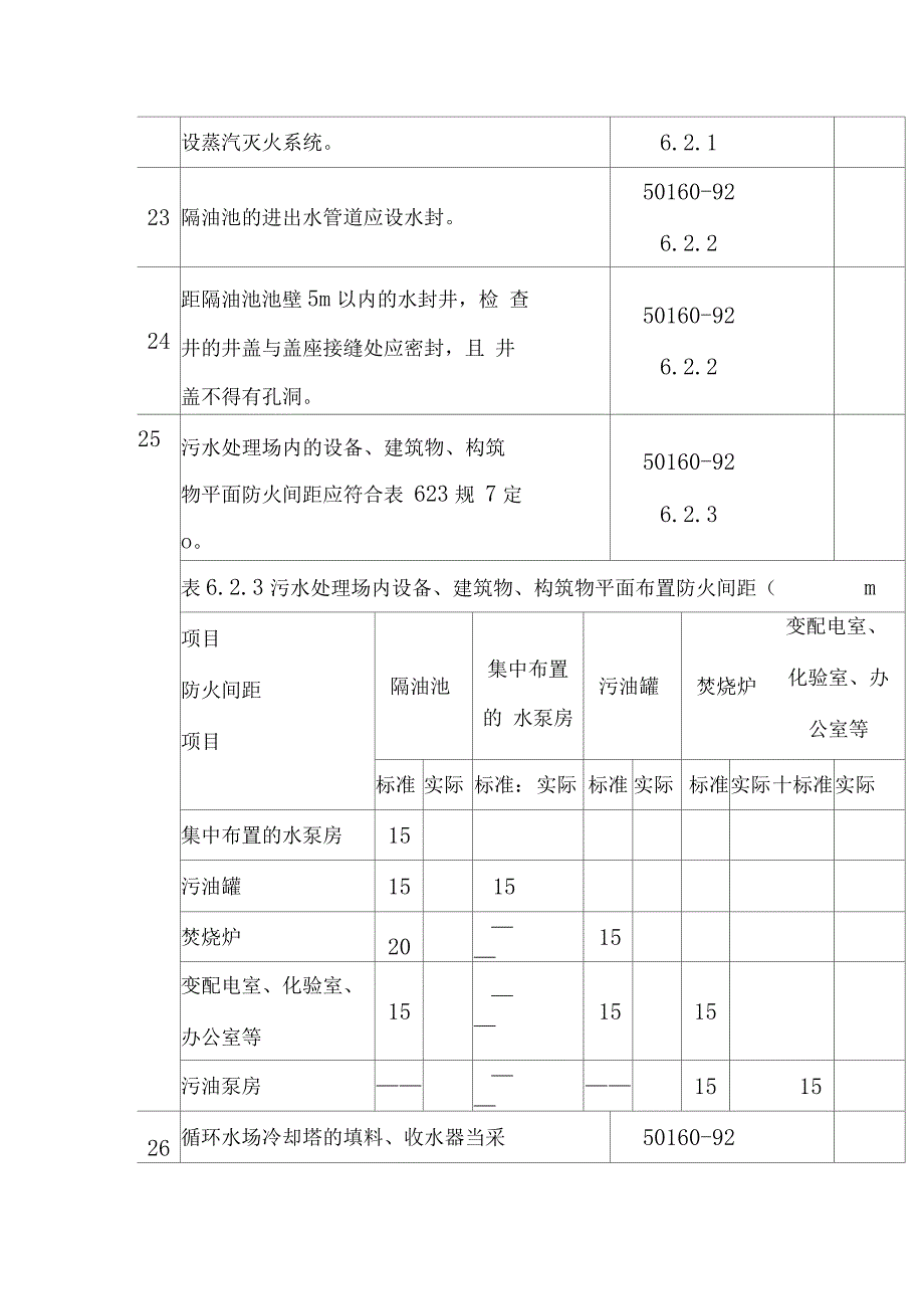 污水处理安全检查表_第4页