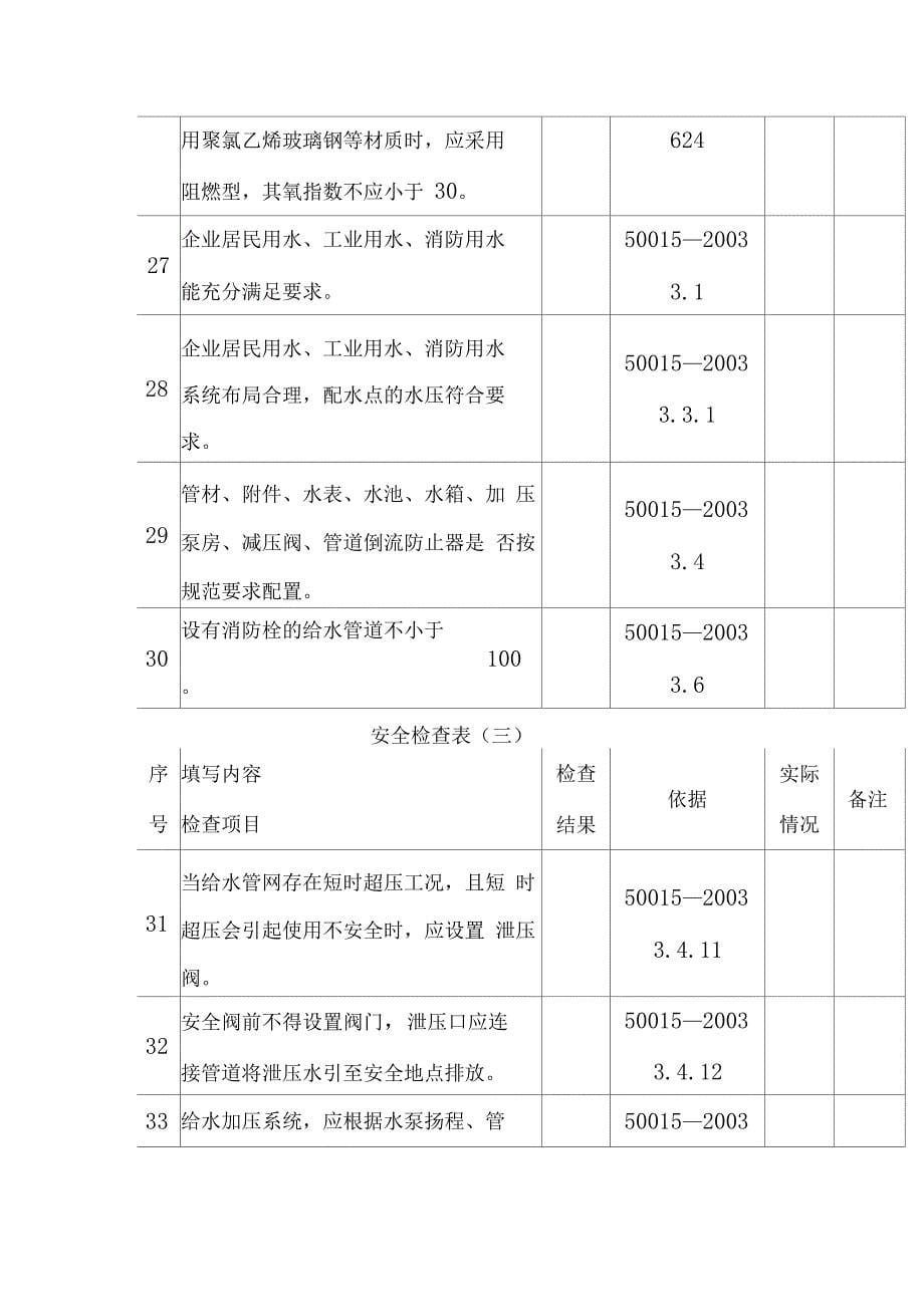 污水处理安全检查表_第5页