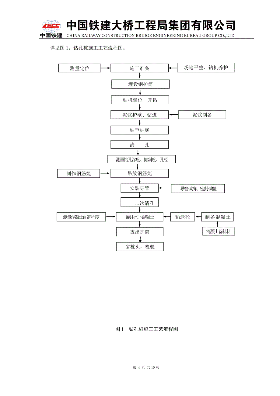 word回旋钻灌注桩施工作业指导书.docx_第4页