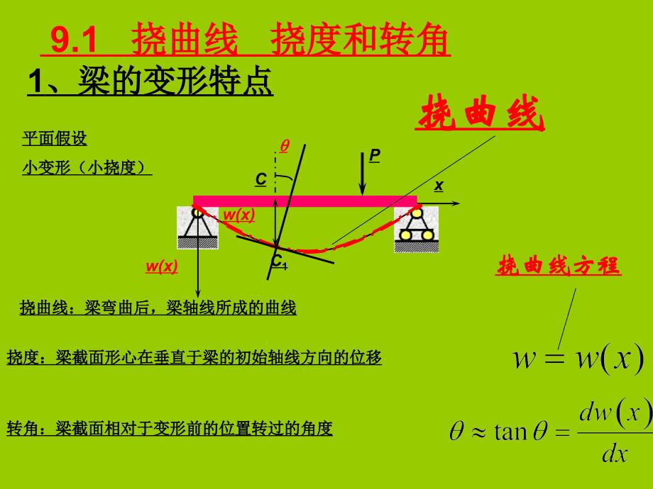 材料力学第9章梁的挠度和刚度计算_第2页