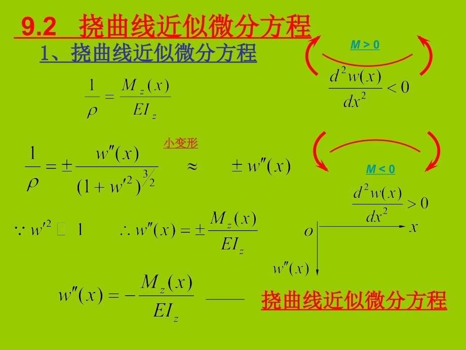 材料力学第9章梁的挠度和刚度计算_第5页