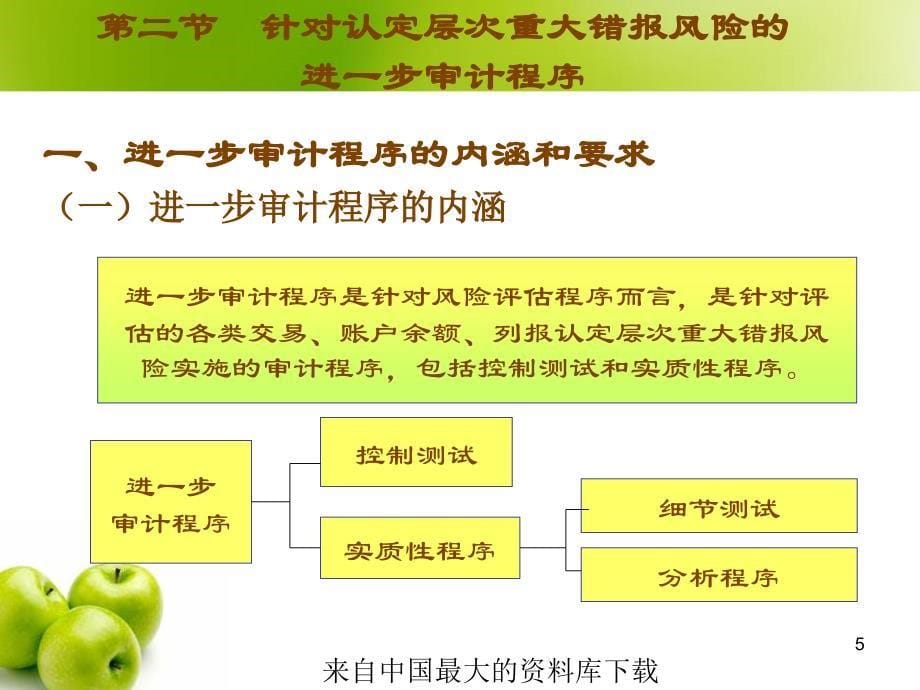 内部审计风险应对ppt23页_第5页