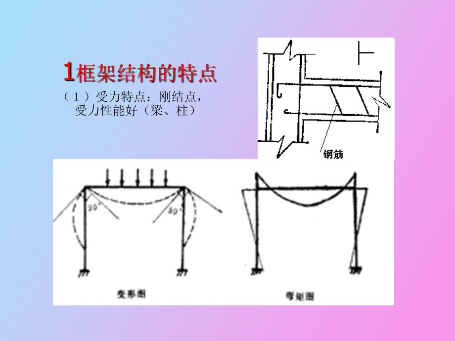 建筑结构选型之框架结构体系_第3页