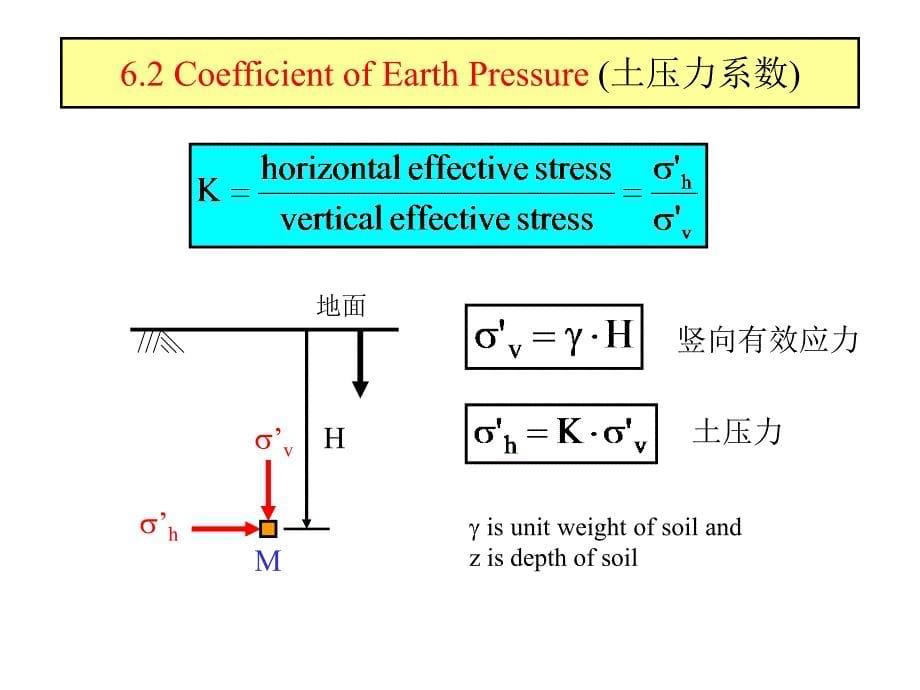 EARTH PRESSURE ATRST (静止土压力)_第5页