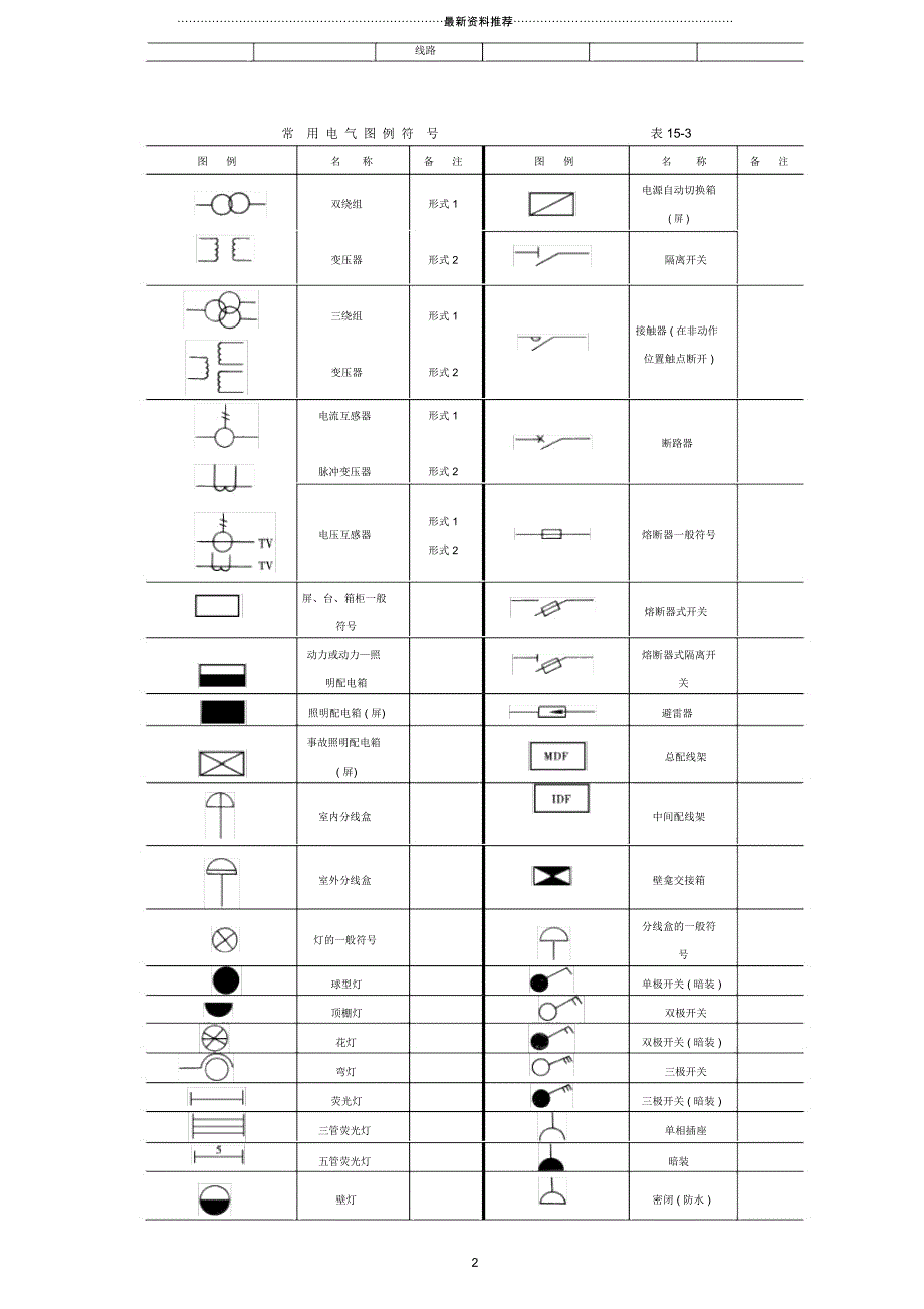 建筑电气施工图实例图解(图例、符号、含义)_第2页