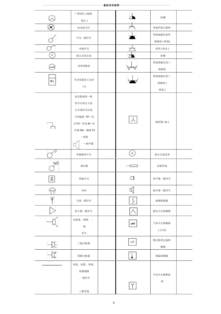 建筑电气施工图实例图解(图例、符号、含义)_第3页