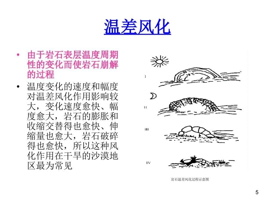 9第九章风化作用.课件_第5页