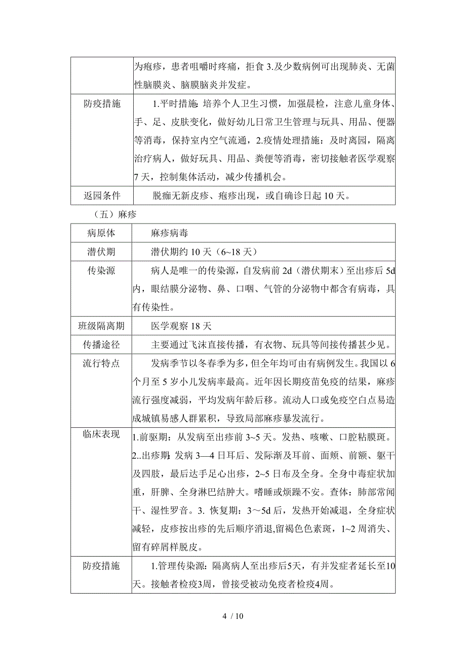 幼儿园传染病防控措施_第4页