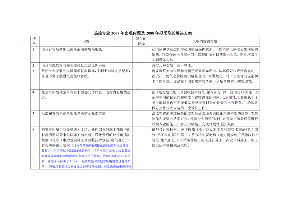 热控专业问题及解决方案_第1页