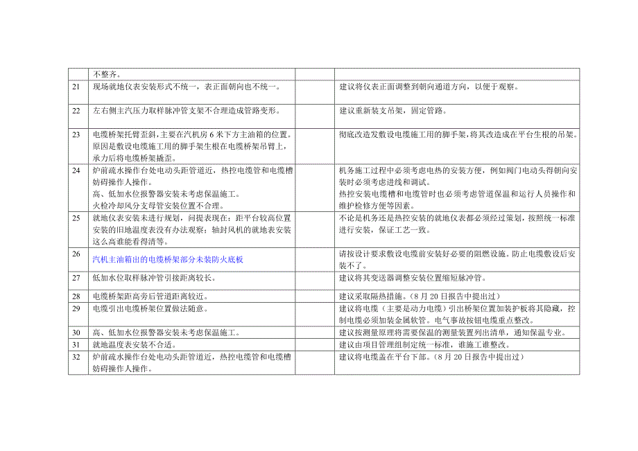 热控专业问题及解决方案_第3页