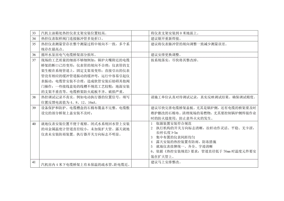 热控专业问题及解决方案_第4页