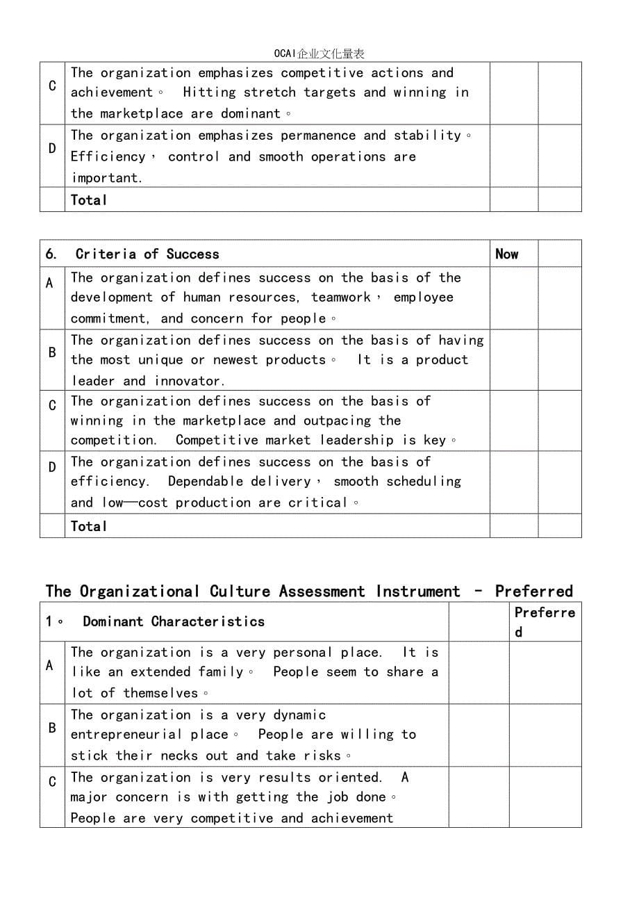 OCAI企业文化量表.docx_第5页