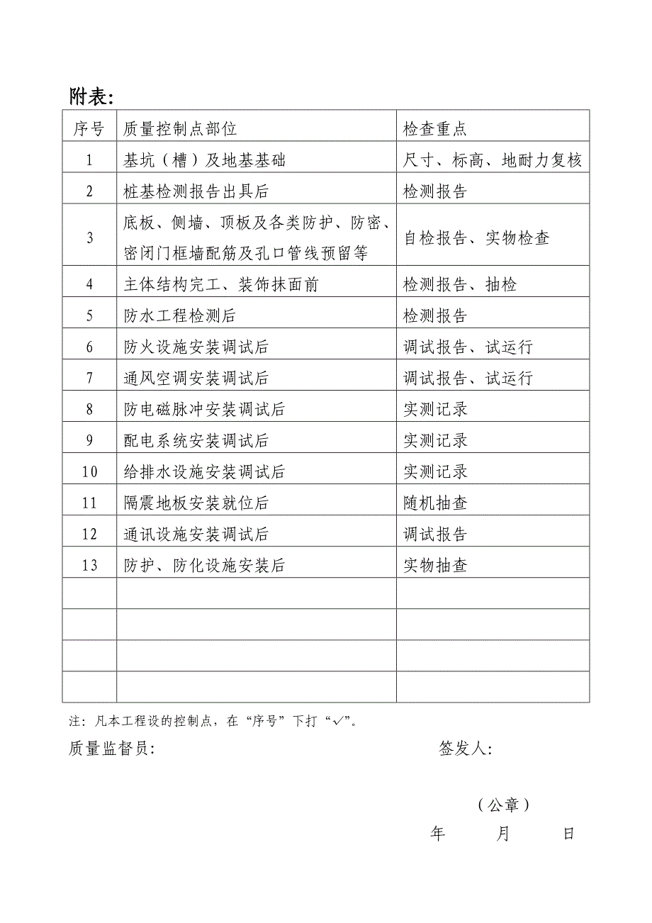 人防工程质量监督计划书_第4页