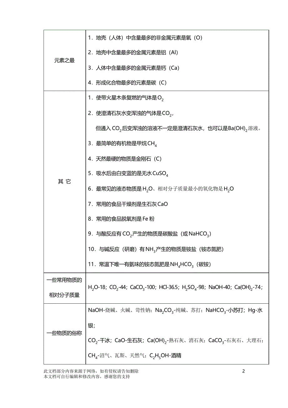 初中化学推断题常用“题眼”归纳_第2页