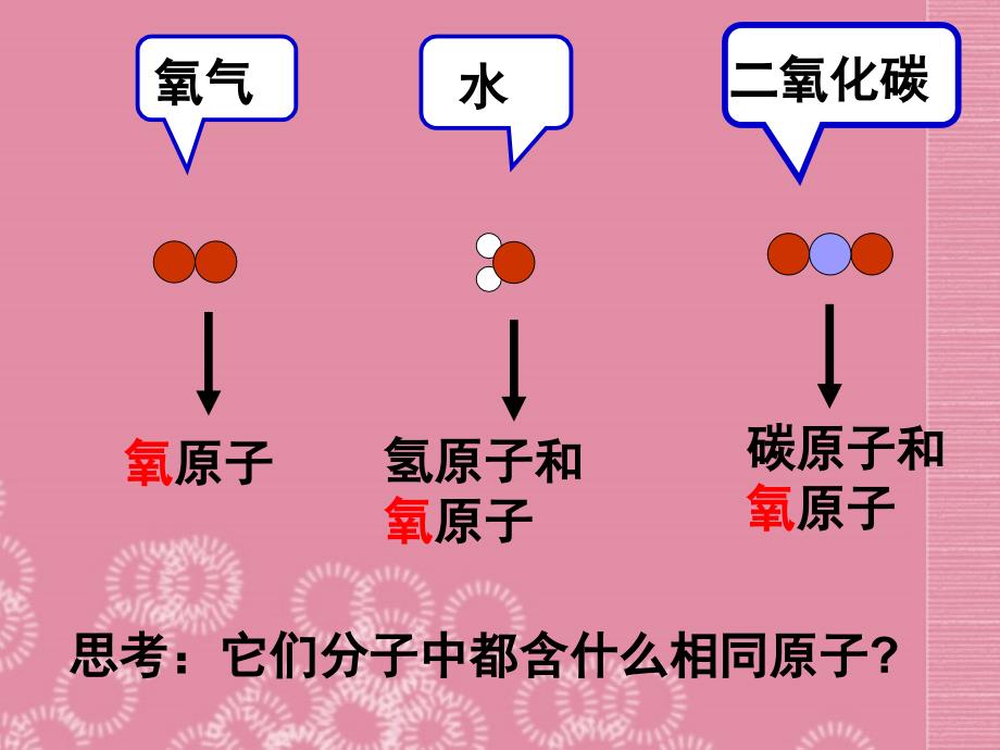 山西省太谷县明星中学九年级化学上册元素课件新人教版_第4页