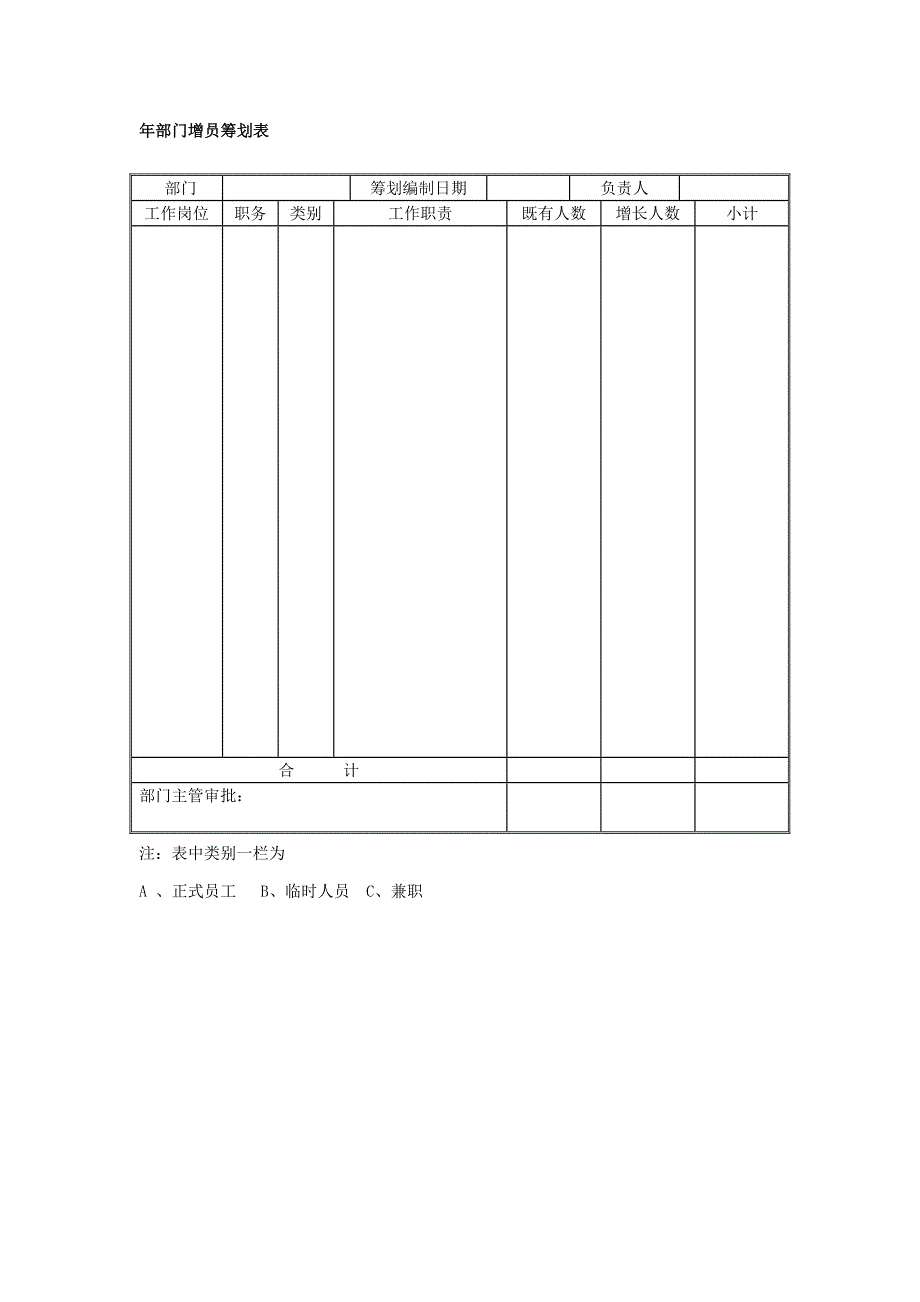 部门岗位增员计划表_第1页