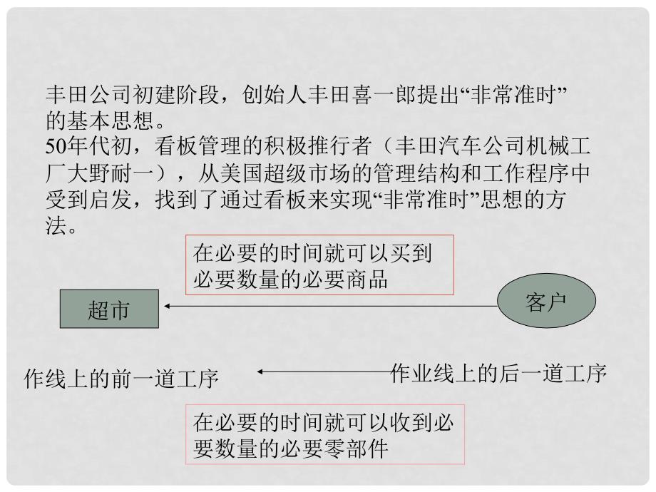 00403质量管理体系资料集：看板管理_第4页