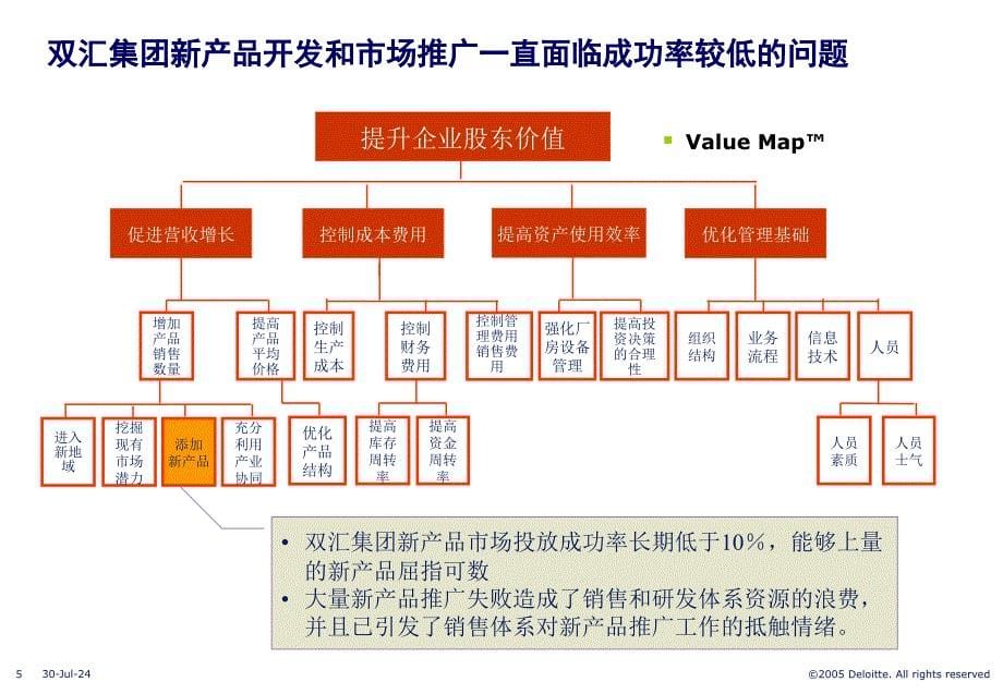 双汇集团业绩管理体系优化思路及设计方案_第5页